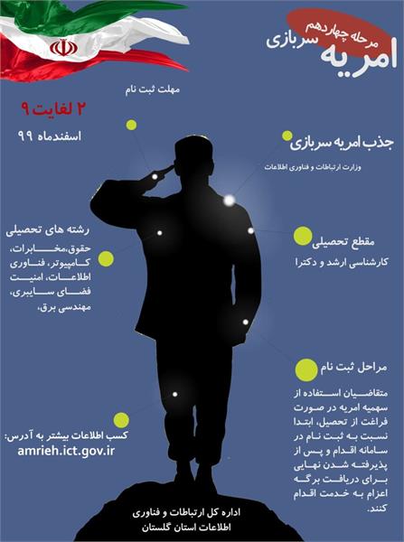 مرحله چهاردهم جذب نیروی امریه در اداره کل ارتباطات و فناوری اطلاعات گلستان