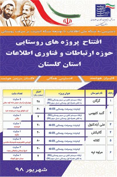 افتتاح متمرکز پروژه های روستایی استان گلستان