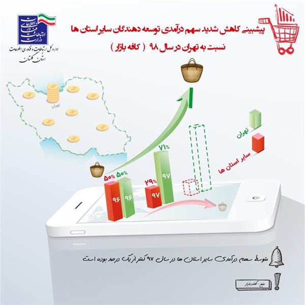 ایران هوشمند