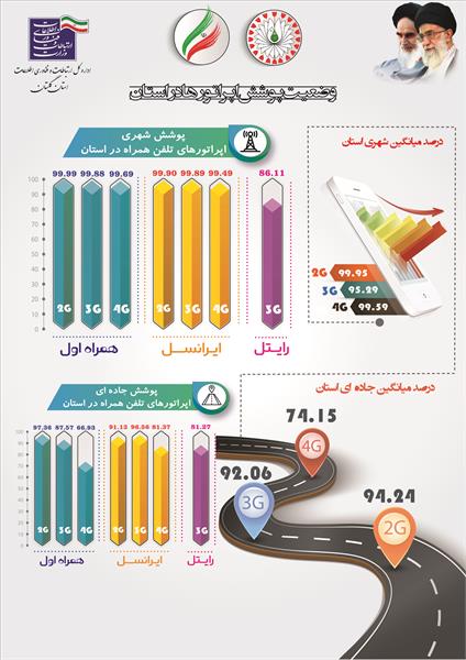 پوشش