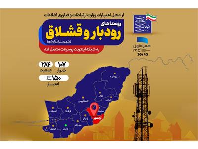 پایان انتظار روستاهای رودبار و قشلاق؛ اینترنت پرسرعت همراه به آزادشهر رسید