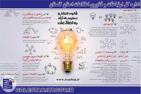 سامانه دسترسی آزاد به اطلاعات، گامی برای توسعه شفافیت