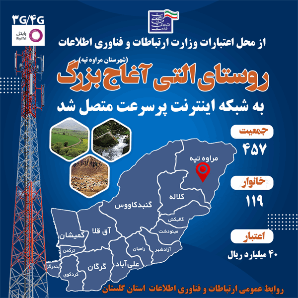 بهره‌مندی 119 خانوار روستایی از اینترنت پرسرعت در استان گلستان