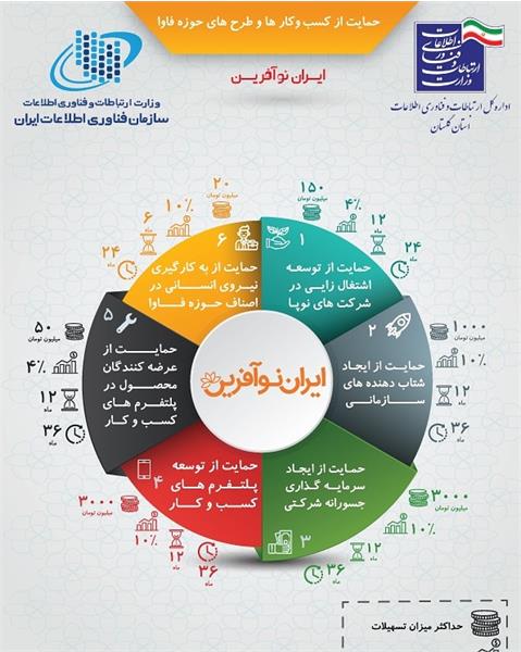 طرح نوآفرین
