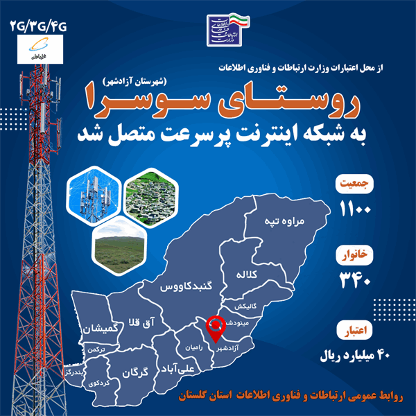 دسترسی بیش از 350 خانوار روستای سوسرا آزادشهر به شبکه ملی اطلاعات