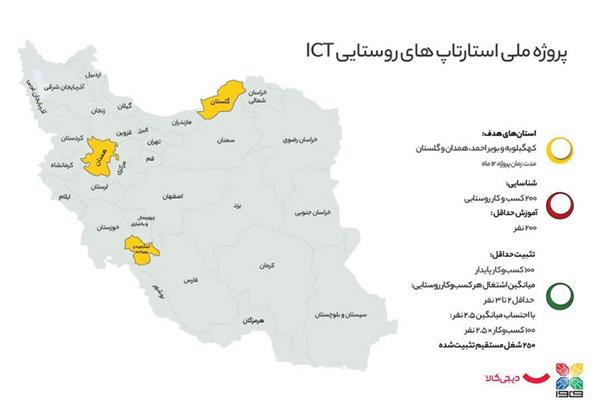 گلستان پایلوت اجرای پروژه ملی استارتاپ‌های روستایی ICT شد