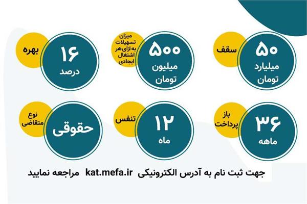 طرح‌های فناورانه با فناوری بالا در گلستان، مشمول تسهیلات ۵۰۰ میلیارد ریالی شدند
