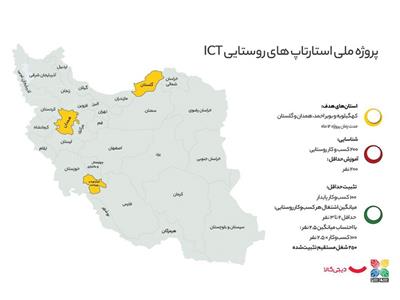 گلستان پایلوت اجرای پروژه ملی استارتاپ‌های روستایی ICT شد