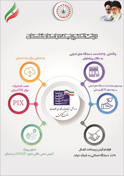 دولت الکترونیک